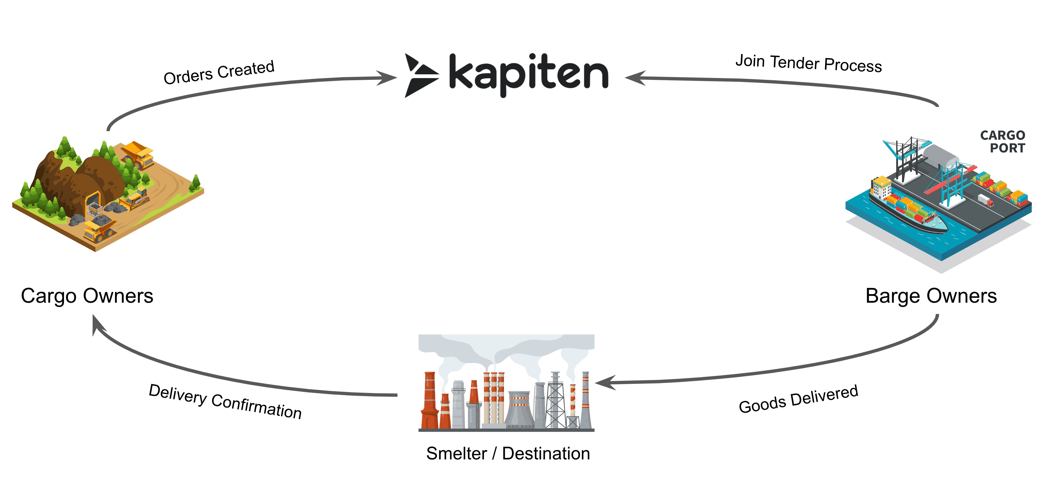 workflow image